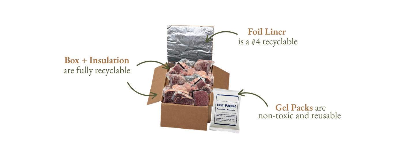 Grass-Finished Beef Sampler